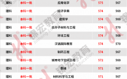 2024年華僑大學(xué)錄取分?jǐn)?shù)線
