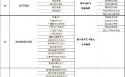 專升本可以報考哪些專業