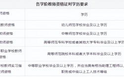 小學(xué)教師資格證報(bào)名條件是什么學(xué)歷(2024年教師資格證報(bào)名時(shí)間)