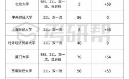 審計專碩容易上岸的學校推薦(最好考的審計專碩學校)