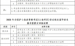 2025年執業醫師考試什么時候報名?