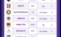 利物浦大學相當于國內哪個大學？世界排名多少？