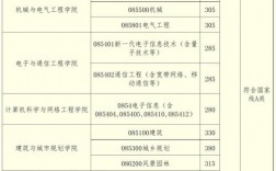 廣州大學研究生好考嗎(廣州研究生學校有哪些)