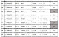 杭師大錄取分?jǐn)?shù)線2024