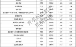 重慶醫科大學錄取分數線