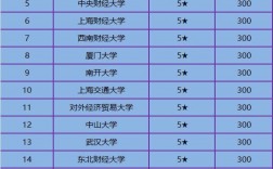 北大元培學院和光華哪個好