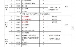 教育機構自考本科