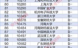 審計專碩院校排名(最好考的審計專碩學校)