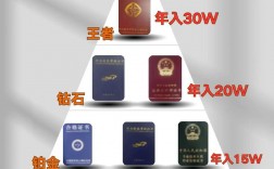 10本冷門但含金量極高的證書