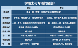 080200是專碩還是學碩
