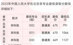 中國人民大學預估錄取線出爐(中國政法大學錄取線)