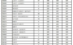二本護(hù)理專業(yè)的大學(xué)分?jǐn)?shù)線