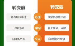 武漢市封閉式叛逆戒網(wǎng)癮機(jī)構(gòu)哪家好？