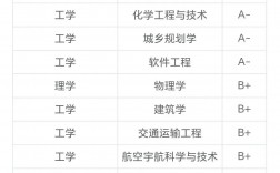 哈爾濱的大學都有哪些大學？如何選擇適合的專業？