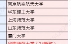 化學專業考研哪個學校好考