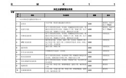 地鐵工種工資一覽表