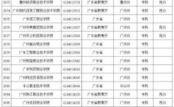 2024年肇慶重點(diǎn)高中排名