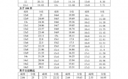河北體育生高考分數怎么算