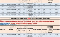 2024年廣東財(cái)經(jīng)大學(xué)協(xié)同培養(yǎng)分?jǐn)?shù)線