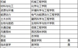 揚州大學排名全國第幾位？學科優勢是什么？