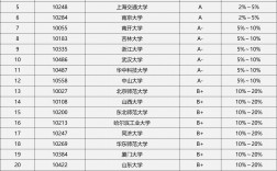 物理學(xué)考研哪個學(xué)校比較容易(考研院校怎么選擇)
