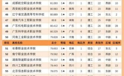 全國最好的大專