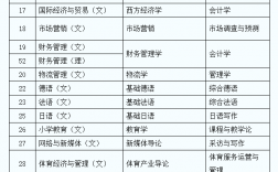 陜西省專升本考哪些科目
