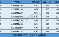 山東建筑大學是一本還是二本