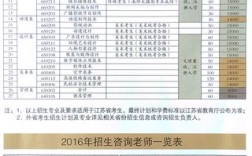江南影視藝術職業學校招生簡章是什么？如何申請？