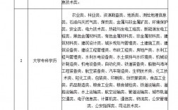 注冊安全工程師分為幾個專業