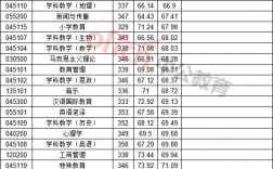 海南師范大學考研分數線(測試適合我的考研院校)