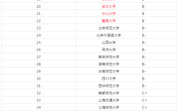 政治學(xué)考研哪個學(xué)校好考一點(政治專業(yè)研究生好考嗎)