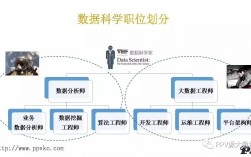 大數據技術與工程研究生(最容易上岸的研究生專業)