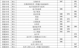 考河南大學(xué)研究生通過(guò)率