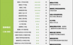專升本的英語難度等級