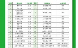 山東招考院官網www.sdzk.cn