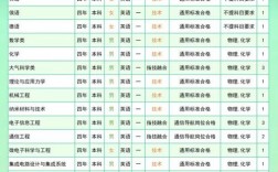 國(guó)防科技大學(xué)招生視力要求