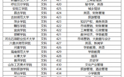 山西補錄的二本大學