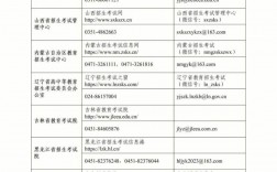 畢節研究生考試考點(專科考研究生)