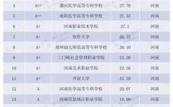 大專升本科幾率大嗎