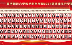 重慶師范大學研究生含金量(重慶師范大學考研專業目錄)