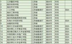 南京二本院校名單