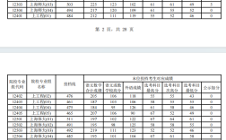 上海電影學院分數線