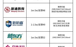 雅思托福培訓班費用