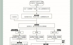 廣東專插本怎么報名(廣東省可以專插本的大學)