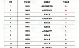 沈陽(yáng)藥科大學(xué)考研難度(女生學(xué)中藥學(xué)好就業(yè)嗎)