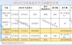 藝術專升本需要考些什么科目