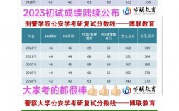 普通本科考警校研究生有多難