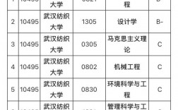 江漢大學和武漢紡織大學哪個好