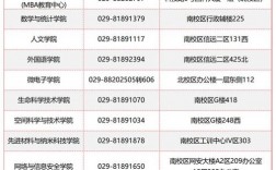 電子科技大學研究生官網(wǎng)招生網(wǎng)入口